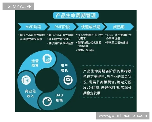 体育赛事周边产品生命周期管理成为竞争力点