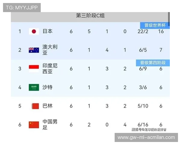 日本进入世界杯争议分组，与法国、荷兰同组引爆亚洲地区热搜